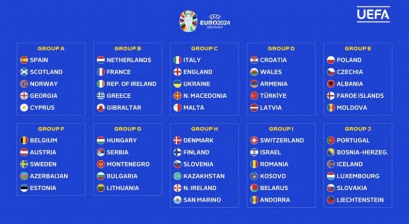 Vòng Loại Euro 2024 là bước đầu tiên trong hành trình dẫn đến giải đấu hàng đầu 