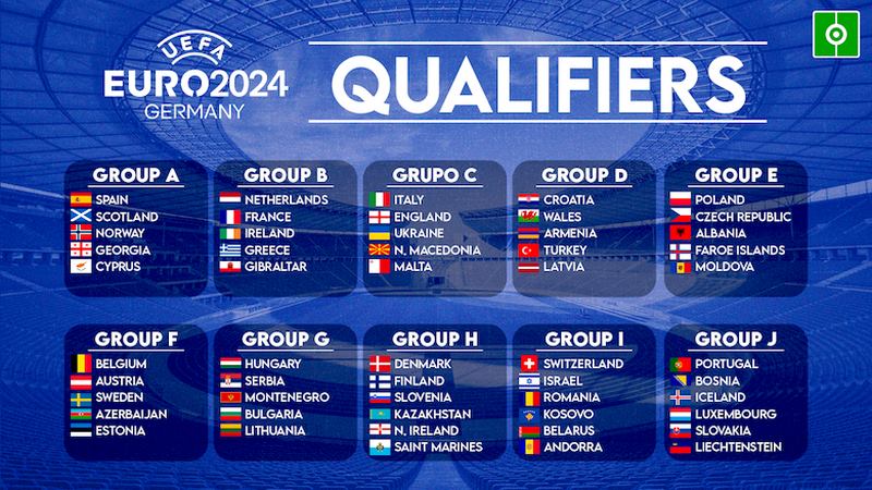 Thể thức thi đấu của vòng loại Euro 2024 đã được thay đổi và công bố
